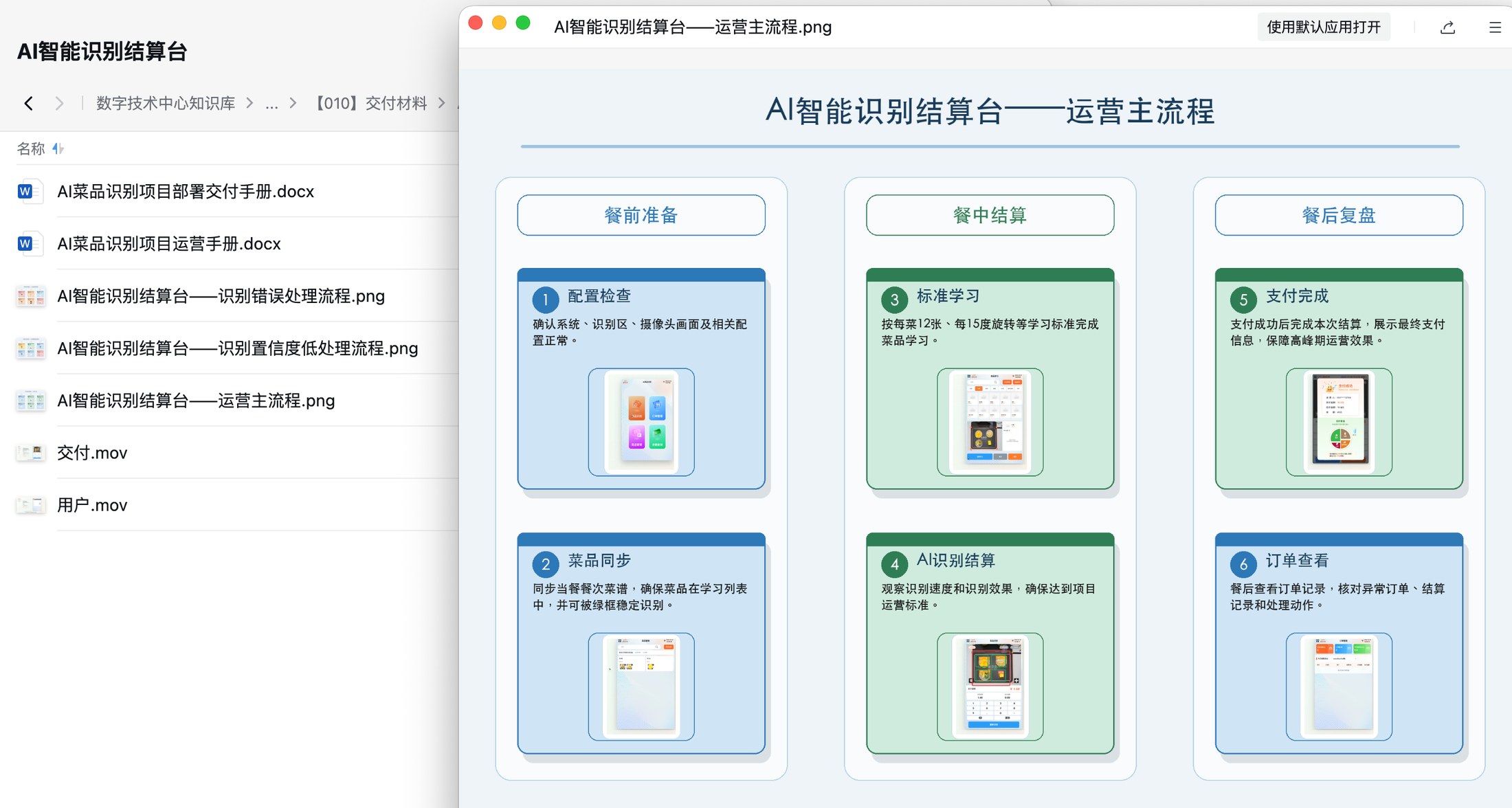图 14|AI 智能识别结算台运营主流程