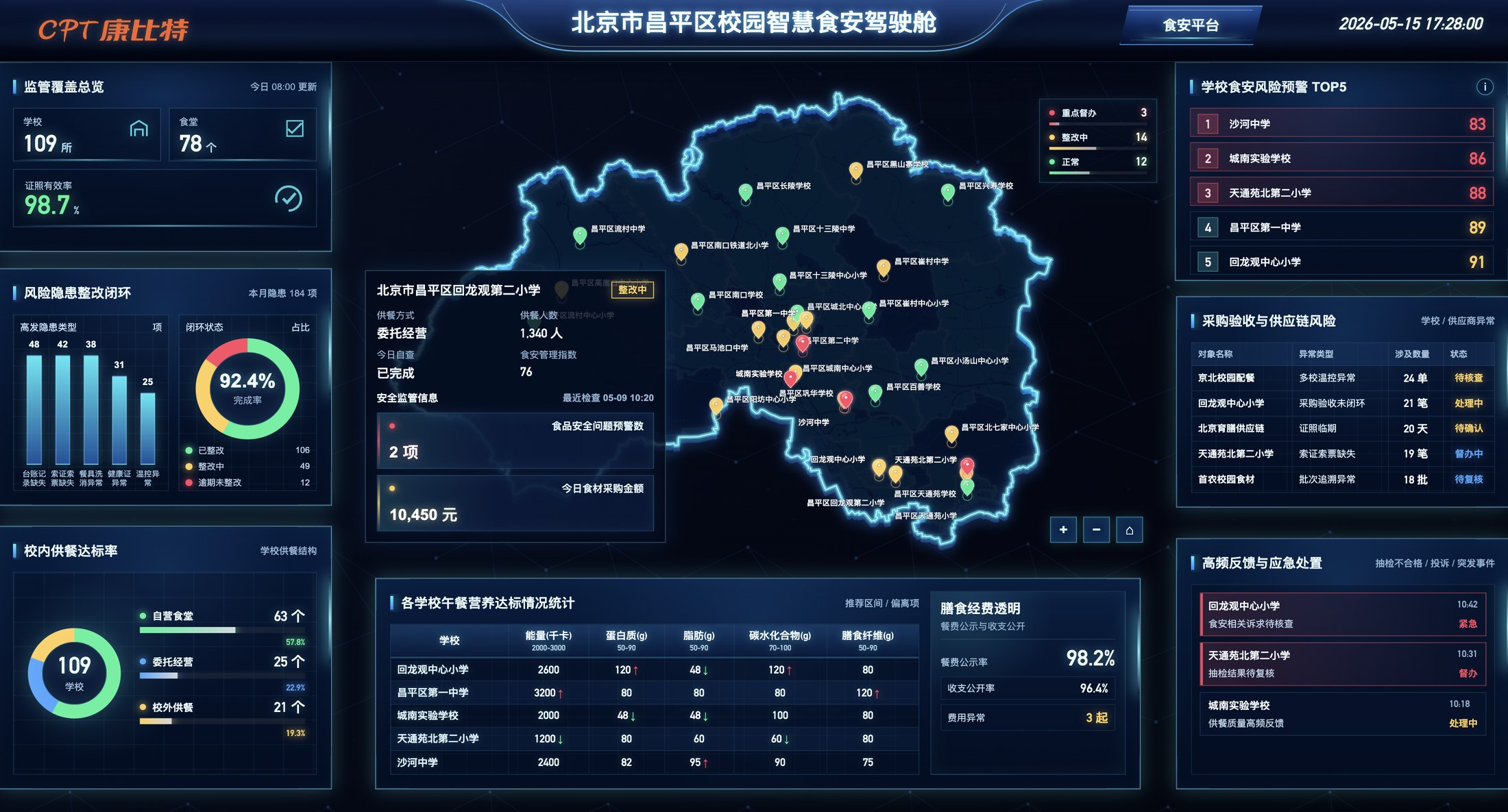 图 10|学校/教委场景:校园智慧食安驾驶舱示例