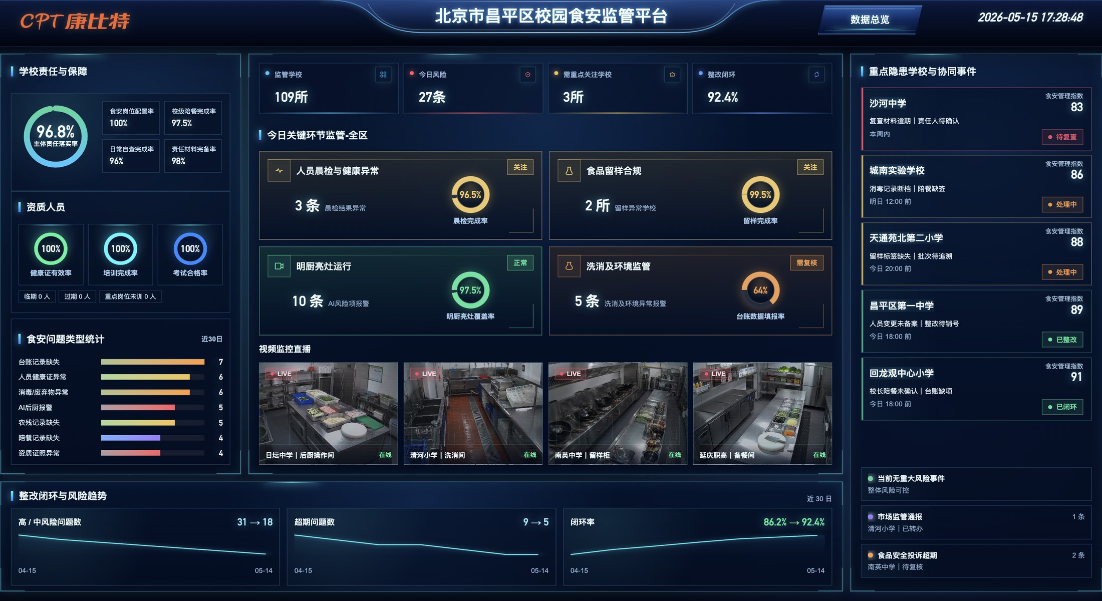 图 11|食安监管平台总览:标准化场景展示示例